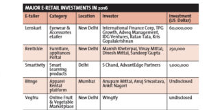 Key parameters for e-retail startups to raise funding