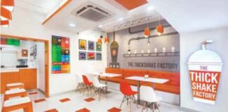 The ThickShake Factory eyes 1,000 plus outlets across India