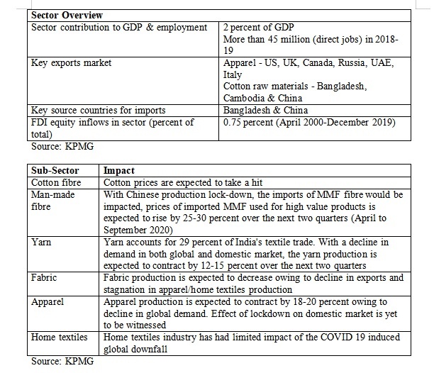 Impact of the Coronavirus pandemic on apparel & textile sector