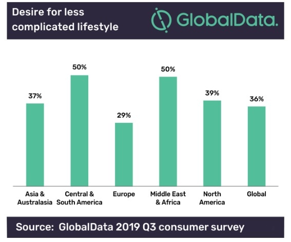 Social responsibility will drive consumer engagement, says GlobalData