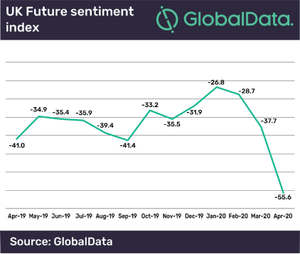 Nosedive in UK consumer confidence will be unwelcome news for retailers, says GlobalData