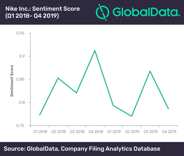 Nike’s sentimental slump due to transitions and China store closures, says GlobalData