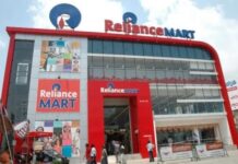 Reliance Retail's revenue grows 18% to cross Rs 3 lakh crore in FY24