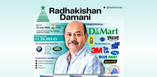 Radhakrishan Damani