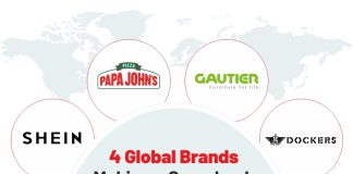 Brands making a comeback to India