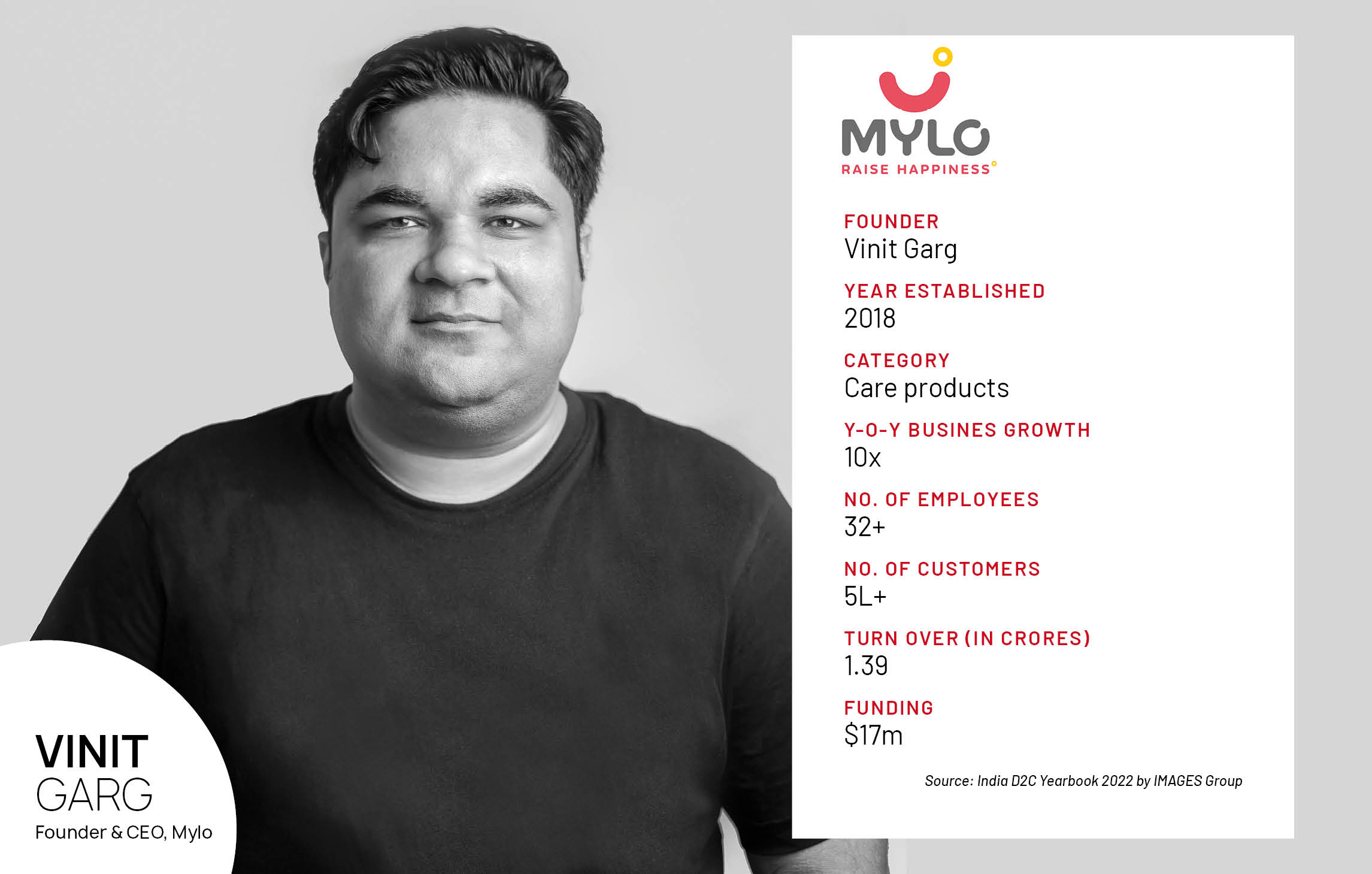 Mylo to become a global D2C brand in 5-10 years: founder Vinit Garg