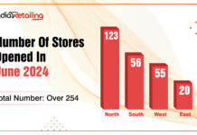 Retail Tracker: June saw 65% increase in store launches, North saw double growth