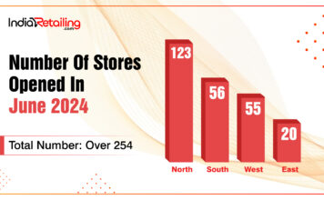 Retail Tracker: June saw 65% increase in store launches, North saw double growth