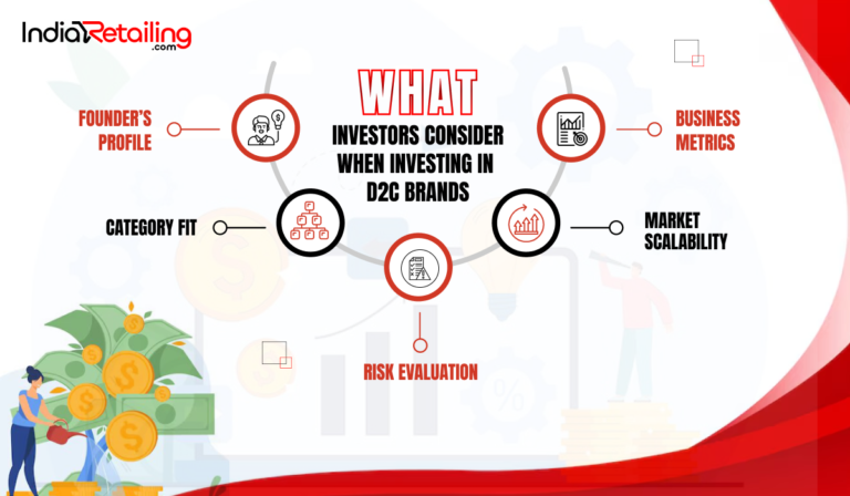 Founders, market are key for D2C investors