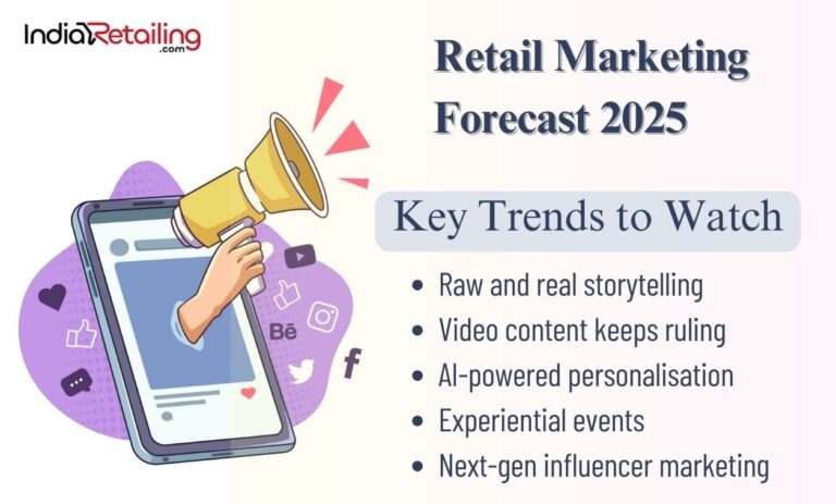 2025 Marketing Forecast: 5 Trends to Watch