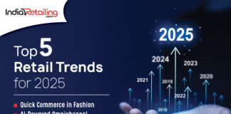 Top 5 Retail Trends for 2025: Growth Drivers Shaping the Future