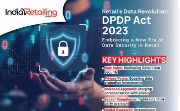 Digital Data Protection: Retailers brace for a new era under the DPDP Act 2023